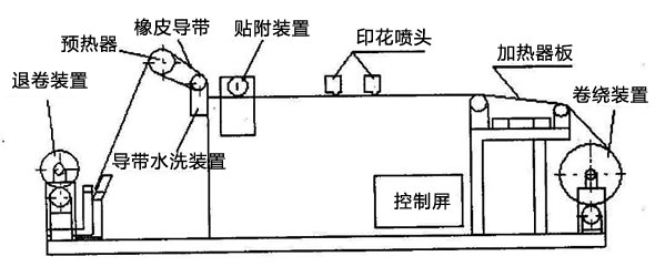 了解數碼印花設備的機械結構工作原理提高數碼印花工作效率