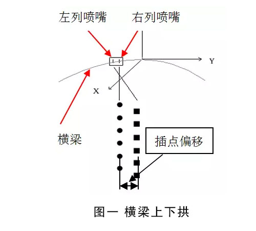 掃描衡梁對打印的精度有什么影響?